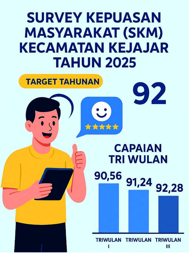 Kecamatan Kejajar Catat Tren Positif dalam Capaian SKM Tahun 2025